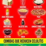 Qué alimentos provocan la celulitis