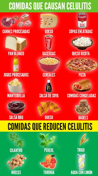 Qué alimentos provocan la celulitis